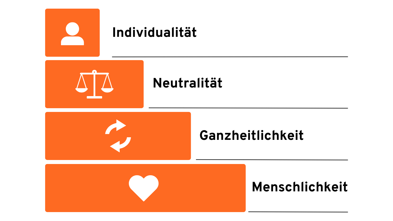 Ganzheitlichkeit (2)